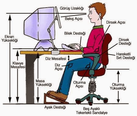 Oturma duruşumuz (postür) nasıl olmalı?